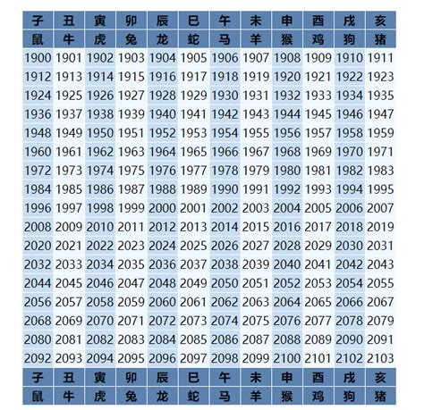 民國47年生肖|民國47年是西元幾年？民國47年是什麼生肖？民國47年幾歲？